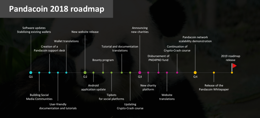 pandacoin-2018-roadmap-003
