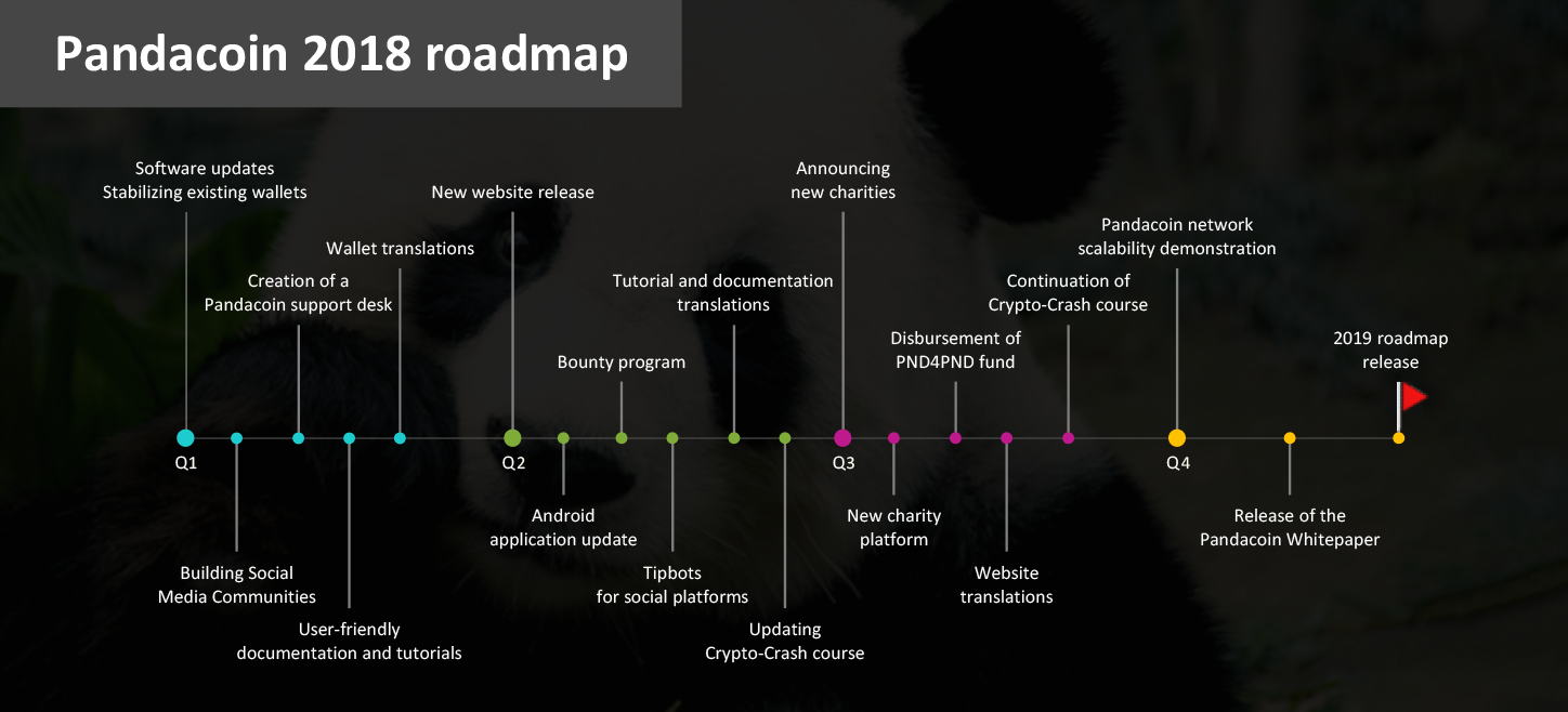 Update release перевод. Roadmap проекта Apple. Архитектурный Roadmap. Roadmap Crypto. Roadmap проекта оригинальный.
